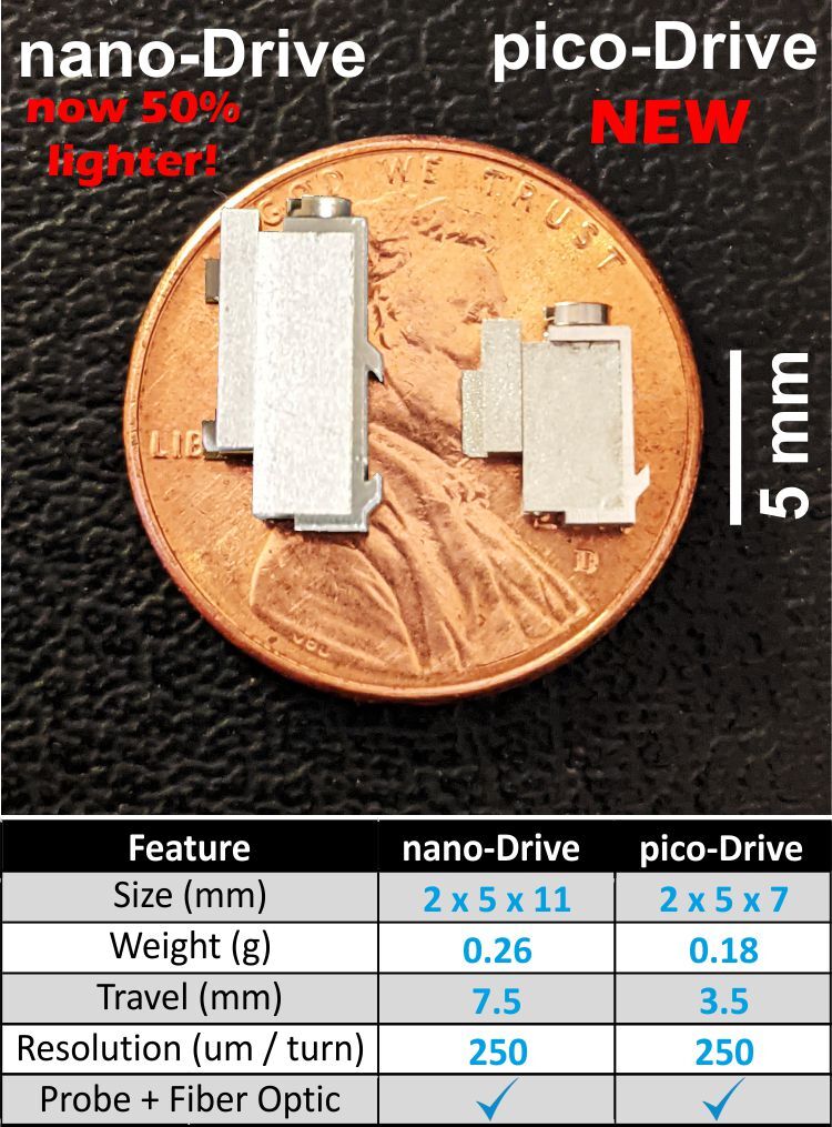 nano-Drive pico-Drive world's smallest and lightest microdrives for chronic electrophysiology and optogenetics